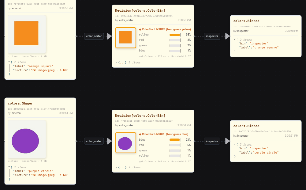 Image artifacts, decisions with the decided image, and the bins they routed to