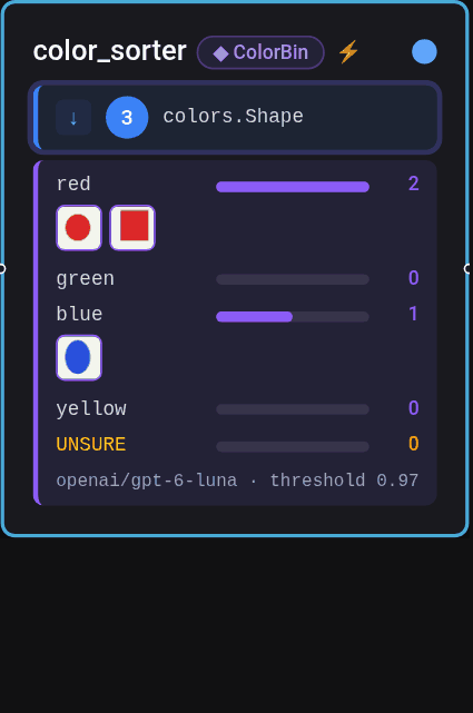 A decider's option lanes filling with sorted images