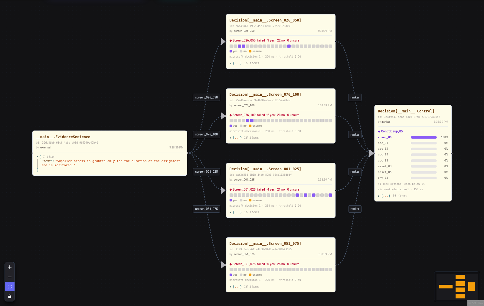 Blackboard view: one sentence, four screen decisions with their passes, the ranker's decision among nine candidates