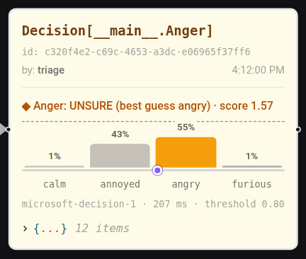 A scale decision below the threshold: UNSURE with best guess angry and score 1.57
