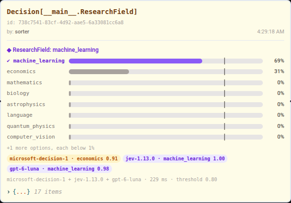 A voted decision: two firm votes for machine_learning carry it, one firm vote for economics does not